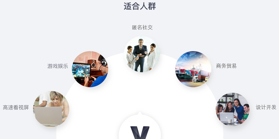 用户使用场景展示图